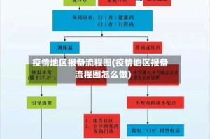 疫情地区报备流程图(疫情地区报备流程图怎么做)