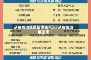 从疫情地区返回隔离几天/从疫情地区回来