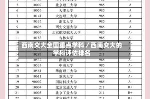 西南交大全国重点学科／西南交大的学科评估排名