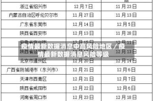 疫情最新数据消息中高风险地区／疫情最新数据消息风险等级