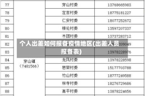 个人出差如何报备疫情地区(出差人员报备表)