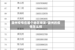 滁州疫情在哪个地区爆发/滁州的疫情怎么样