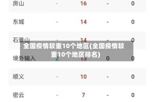 全国疫情较重10个地区(全国疫情较重10个地区排名)