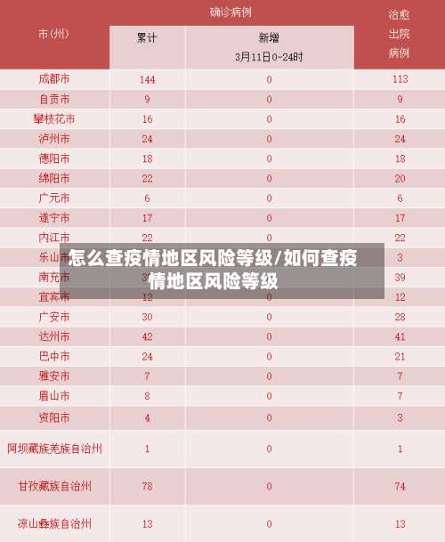 怎么查疫情地区风险等级/如何查疫情地区风险等级-第1张图片