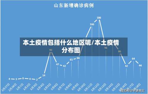 本土疫情包括什么地区呢/本土疫情分布图-第1张图片