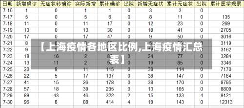 【上海疫情各地区比例,上海疫情汇总表】-第1张图片