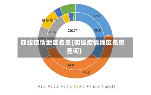 四线疫情地区名单(四线疫情地区名单查询)-第3张图片