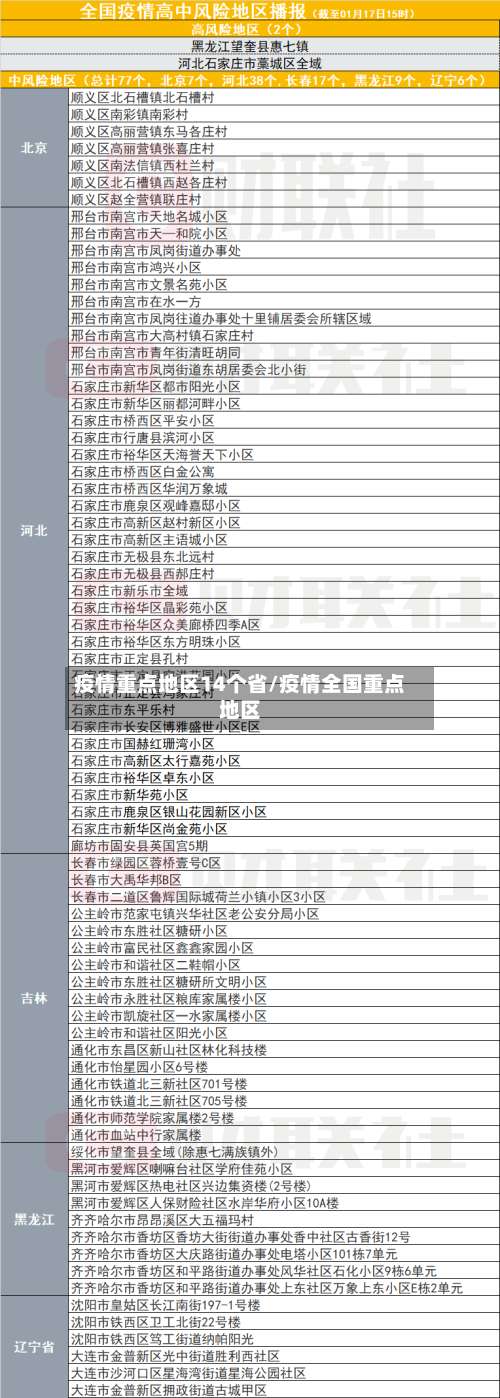 疫情重点地区14个省/疫情全国重点地区-第1张图片