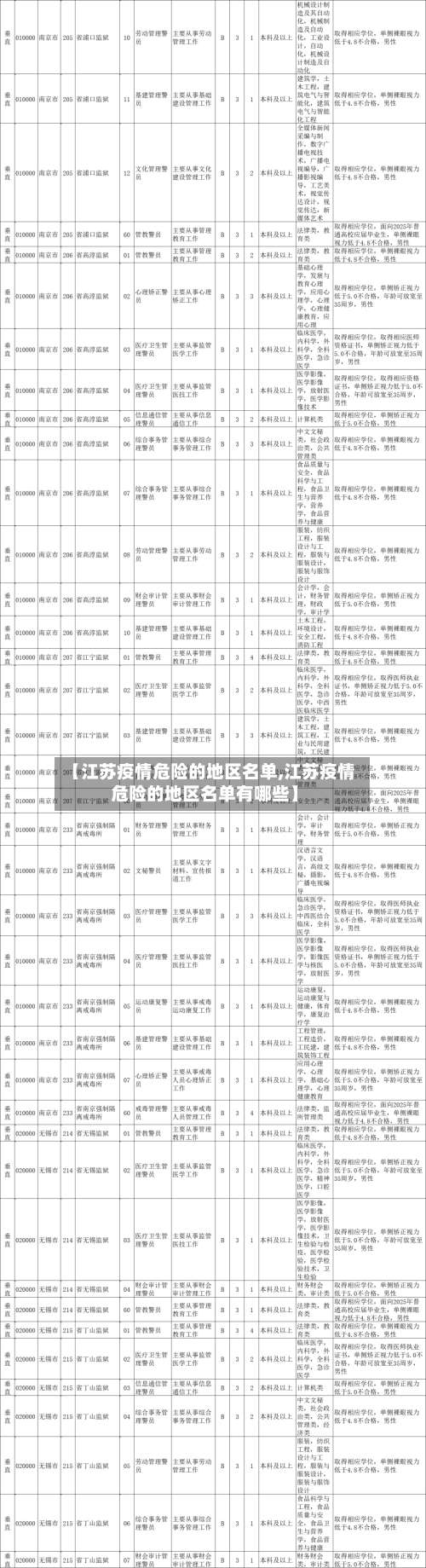 【江苏疫情危险的地区名单,江苏疫情危险的地区名单有哪些】-第1张图片