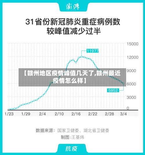 【赣州地区疫情峰值几天了,赣州最近疫情怎么样】-第1张图片