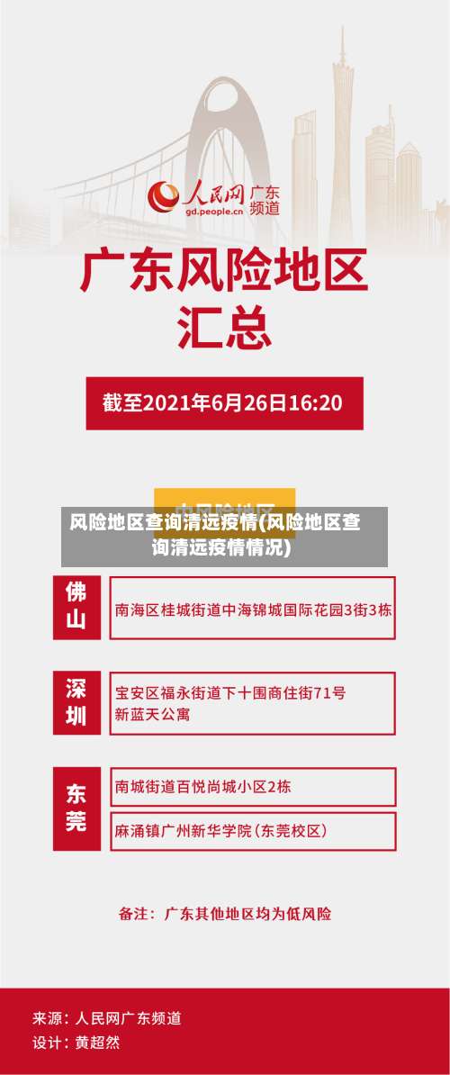 风险地区查询清远疫情(风险地区查询清远疫情情况)-第3张图片