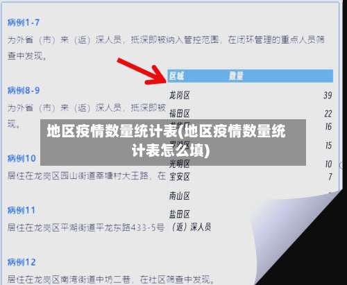 地区疫情数量统计表(地区疫情数量统计表怎么填)-第1张图片