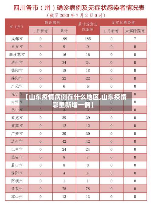 【山东疫情病例在什么地区,山东疫情哪里新增一例】-第1张图片