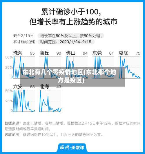 东北有几个零疫情地区(东北那个地方是疫区)-第1张图片
