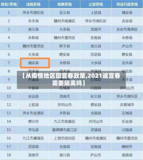 【从疫情地区回宜春政策,2021返宜春需要隔离吗】-第1张图片