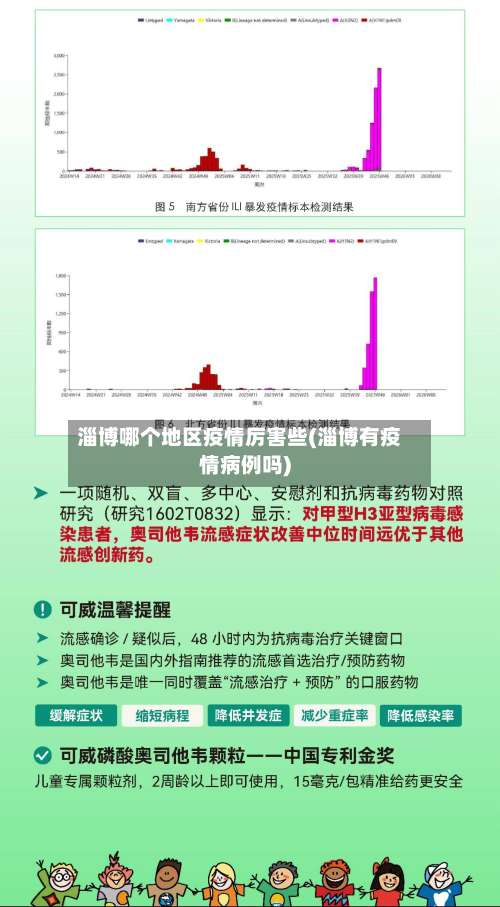 淄博哪个地区疫情厉害些(淄博有疫情病例吗)-第2张图片