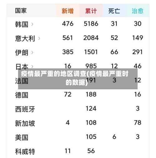 疫情最严重的地区调查(疫情最严重时的数据)-第1张图片
