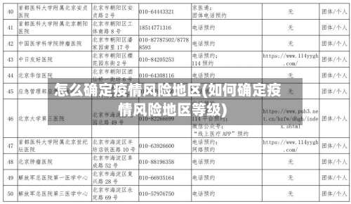 怎么确定疫情风险地区(如何确定疫情风险地区等级)-第3张图片