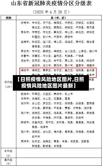 【日照疫情风险地区图片,日照疫情风险地区图片最新】-第2张图片