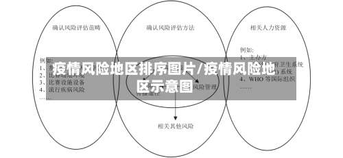 疫情风险地区排序图片/疫情风险地区示意图-第1张图片