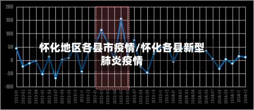 怀化地区各县市疫情/怀化各县新型肺炎疫情-第3张图片