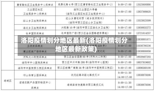 洛阳疫情划分地区最新(洛阳疫情划分地区最新政策)-第1张图片