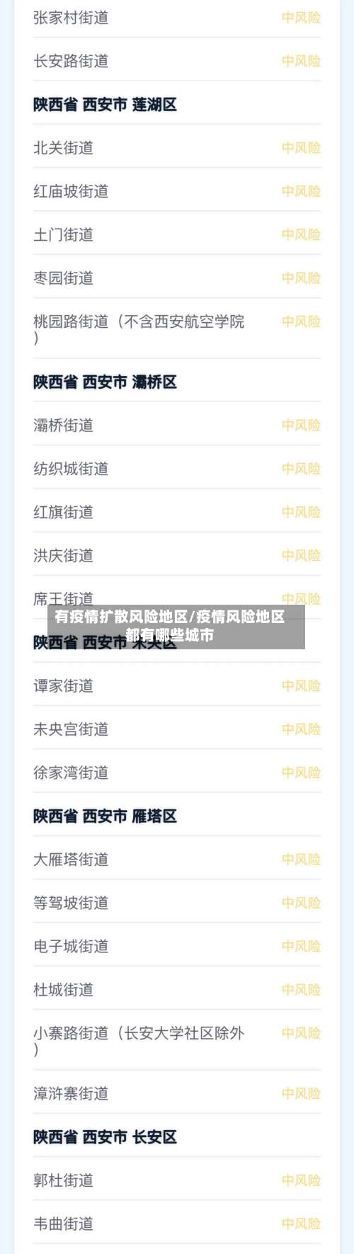 有疫情扩散风险地区/疫情风险地区都有哪些城市-第1张图片
