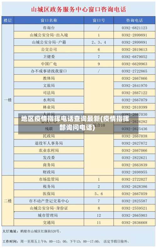 地区疫情指挥电话查询最新(疫情指挥部询问电话)-第2张图片