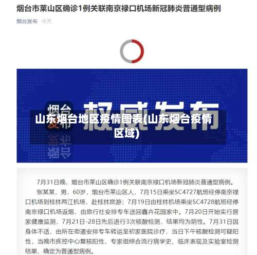 山东烟台地区疫情图表(山东烟台疫情区域)-第1张图片