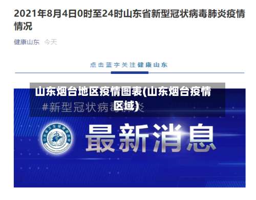 山东烟台地区疫情图表(山东烟台疫情区域)-第3张图片