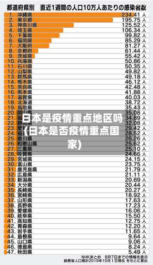 日本是疫情重点地区吗(日本是否疫情重点国家)-第1张图片