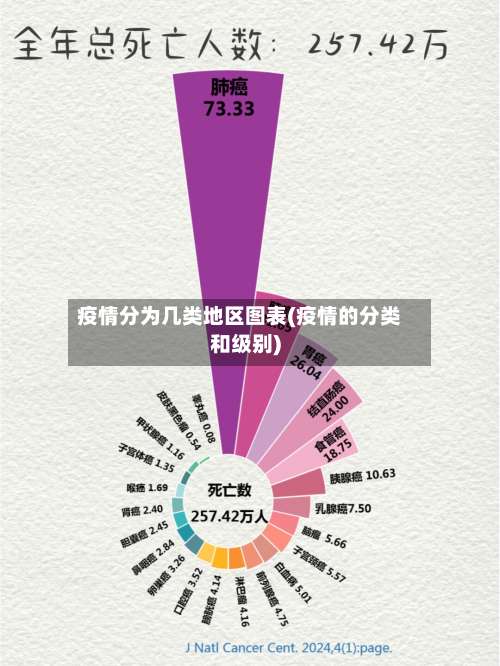 疫情分为几类地区图表(疫情的分类和级别)-第1张图片