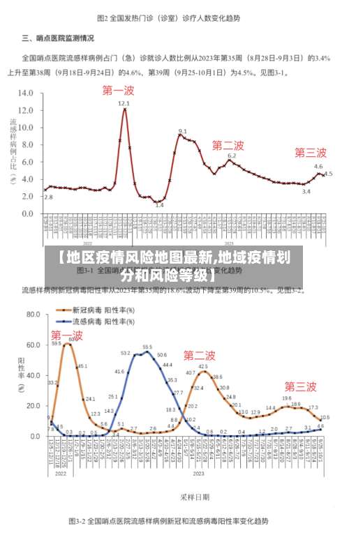 【地区疫情风险地图最新,地域疫情划分和风险等级】-第2张图片