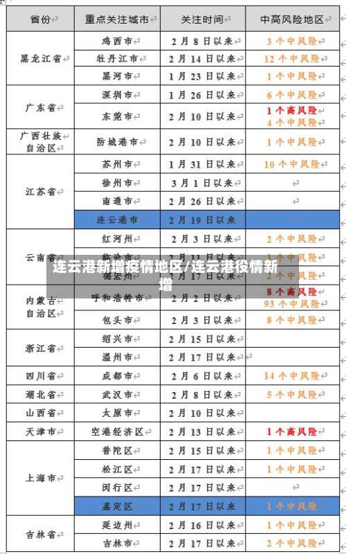 连云港新增疫情地区/连云港役情新增-第1张图片