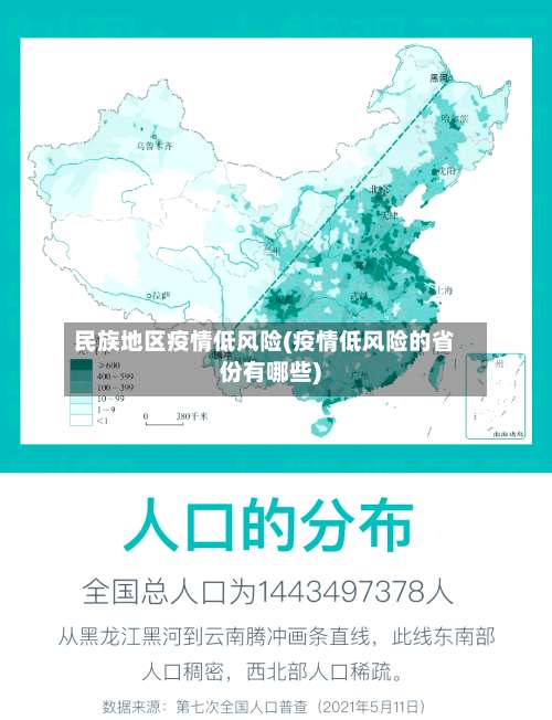 民族地区疫情低风险(疫情低风险的省份有哪些)-第2张图片