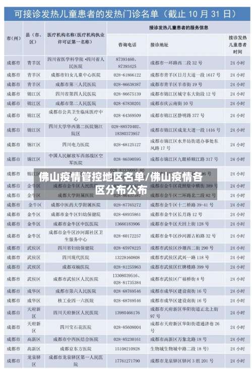 佛山疫情管控地区名单/佛山疫情各区分布公布-第2张图片