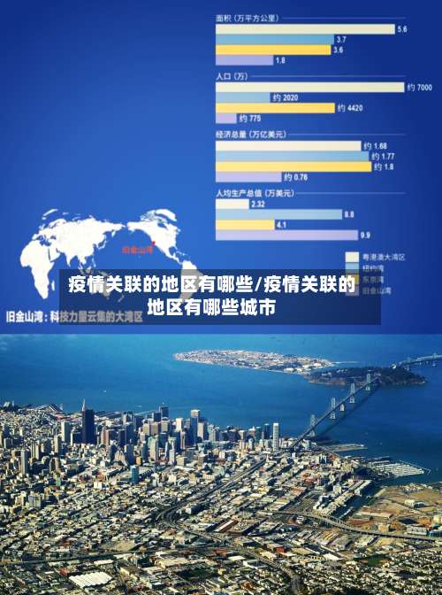 疫情关联的地区有哪些/疫情关联的地区有哪些城市-第2张图片
