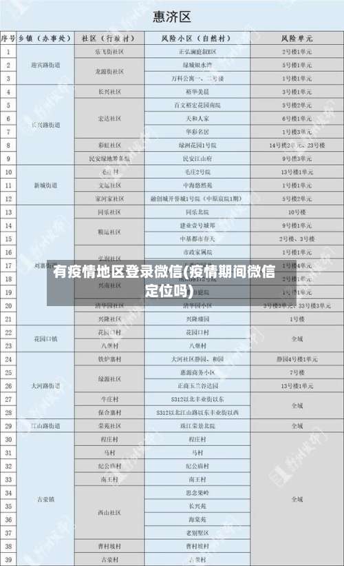 有疫情地区登录微信(疫情期间微信定位吗)-第1张图片