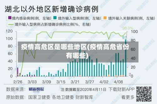 疫情高危区是哪些地区(疫情高危省份有哪些)-第1张图片
