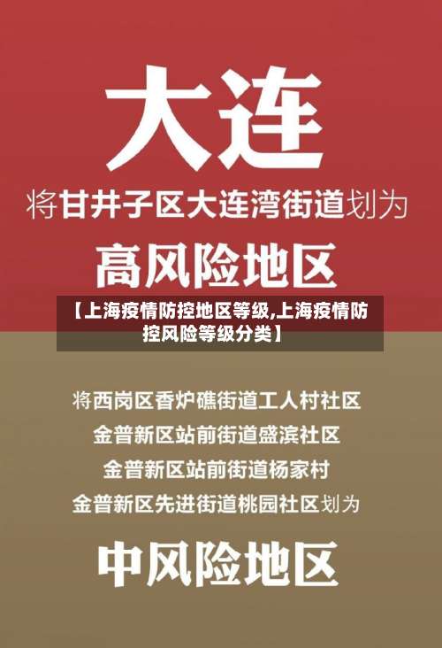【上海疫情防控地区等级,上海疫情防控风险等级分类】-第1张图片