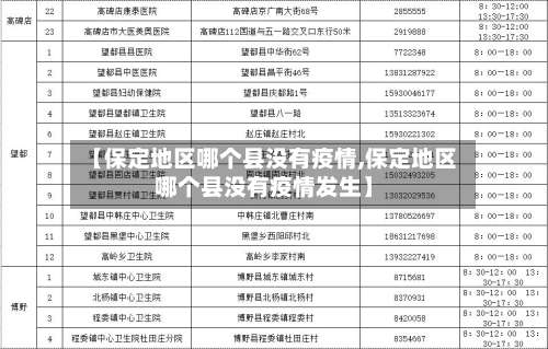 【保定地区哪个县没有疫情,保定地区哪个县没有疫情发生】-第1张图片