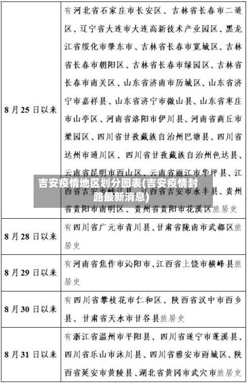 吉安疫情地区划分图表(吉安疫情封路最新消息)-第1张图片