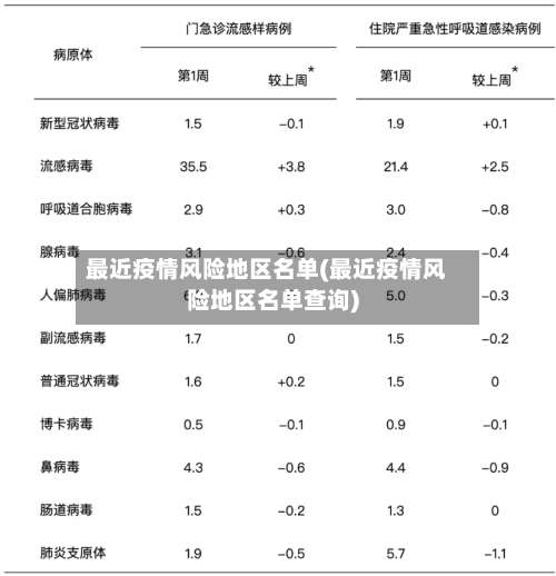 最近疫情风险地区名单(最近疫情风险地区名单查询)-第1张图片