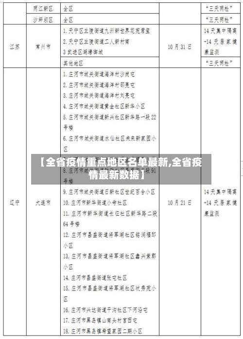 【全省疫情重点地区名单最新,全省疫情最新数据】-第2张图片