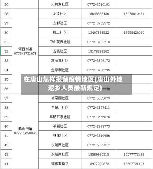 在唐山怎样报备疫情地区(唐山外地返乡人员最新规定)-第1张图片