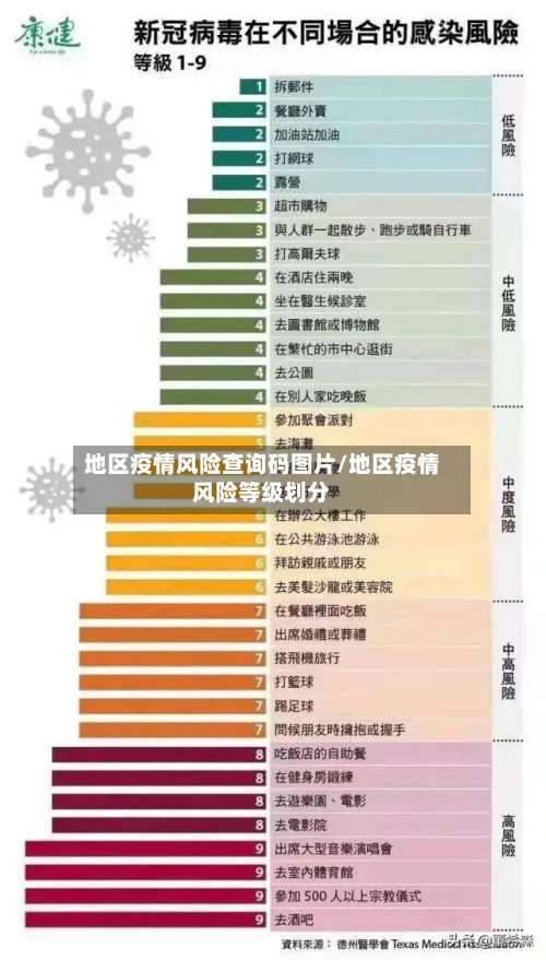 地区疫情风险查询码图片/地区疫情风险等级划分-第3张图片