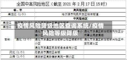 疫情风险降级地区查询系统/疫情风险等级降级-第2张图片