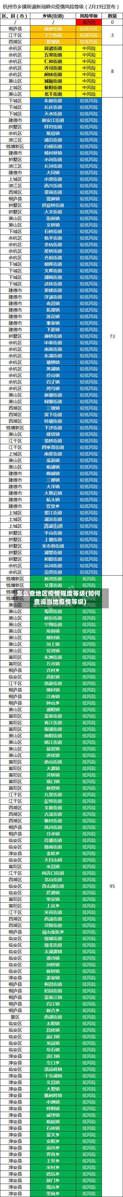 怎么查地区疫情程度等级(如何查询当地疫情等级)-第2张图片