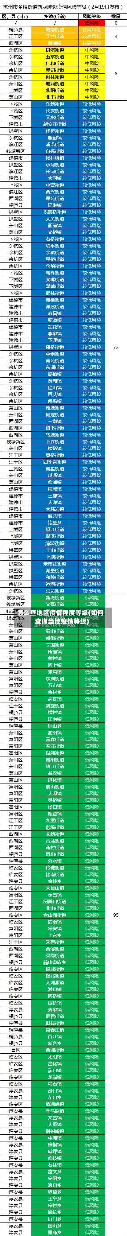 怎么查地区疫情程度等级(如何查询当地疫情等级)-第1张图片