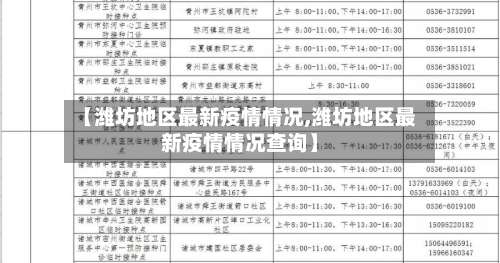 【潍坊地区最新疫情情况,潍坊地区最新疫情情况查询】-第2张图片